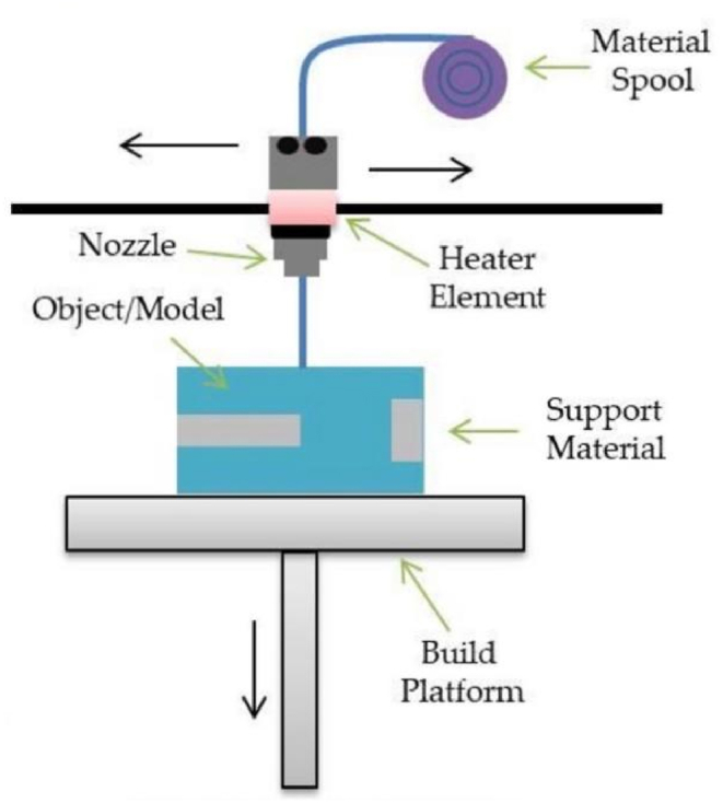 Fig. 2