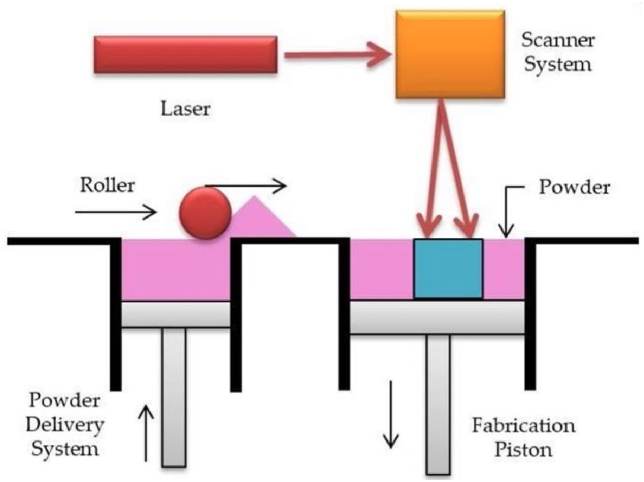 Fig. 4