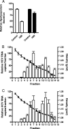 FIG. 9.