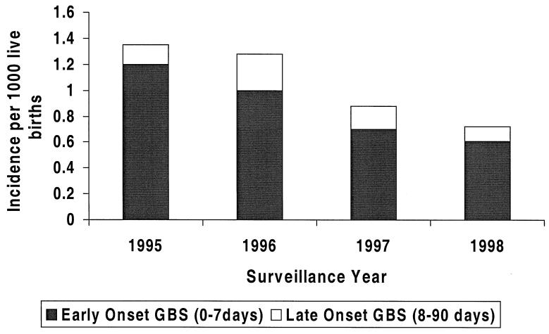 FIG. 1