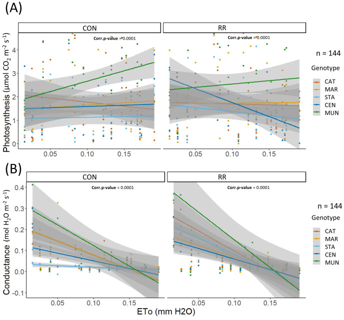 Figure 6