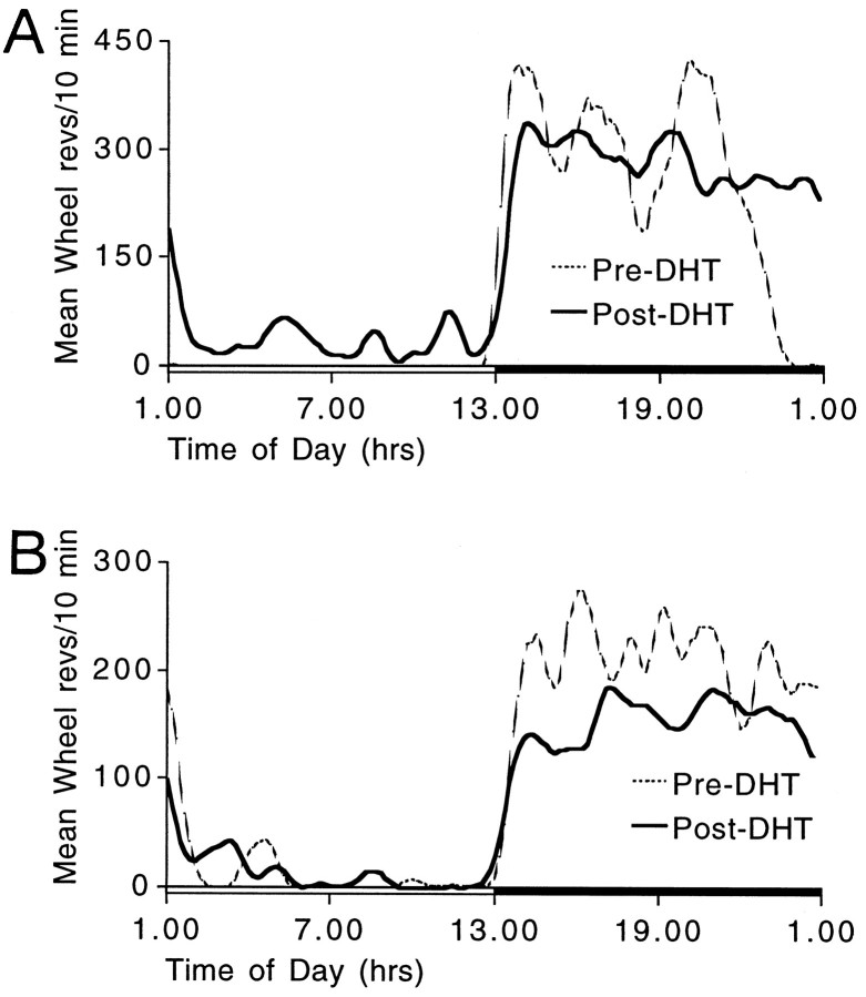 Fig. 10.