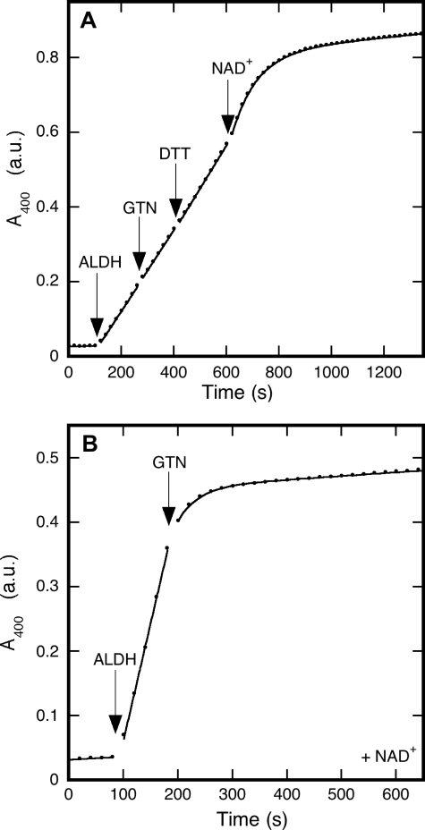 FIGURE 3.