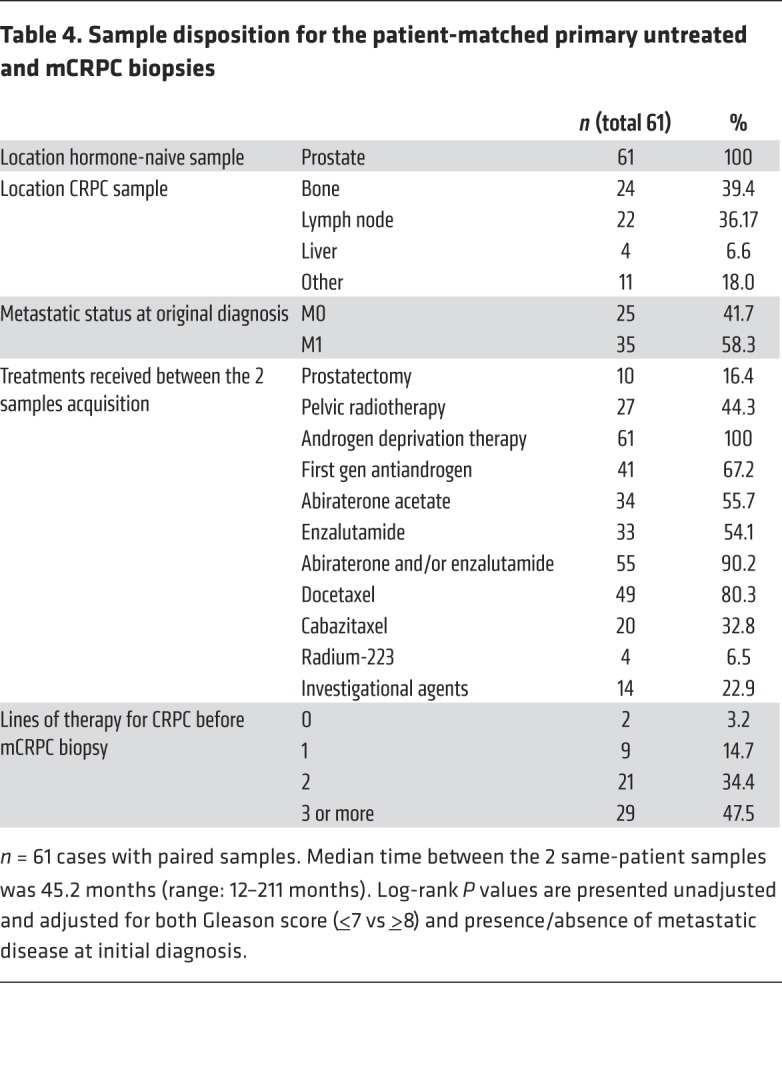 graphic file with name jci-130-132031-g098.jpg