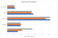 Graph 1