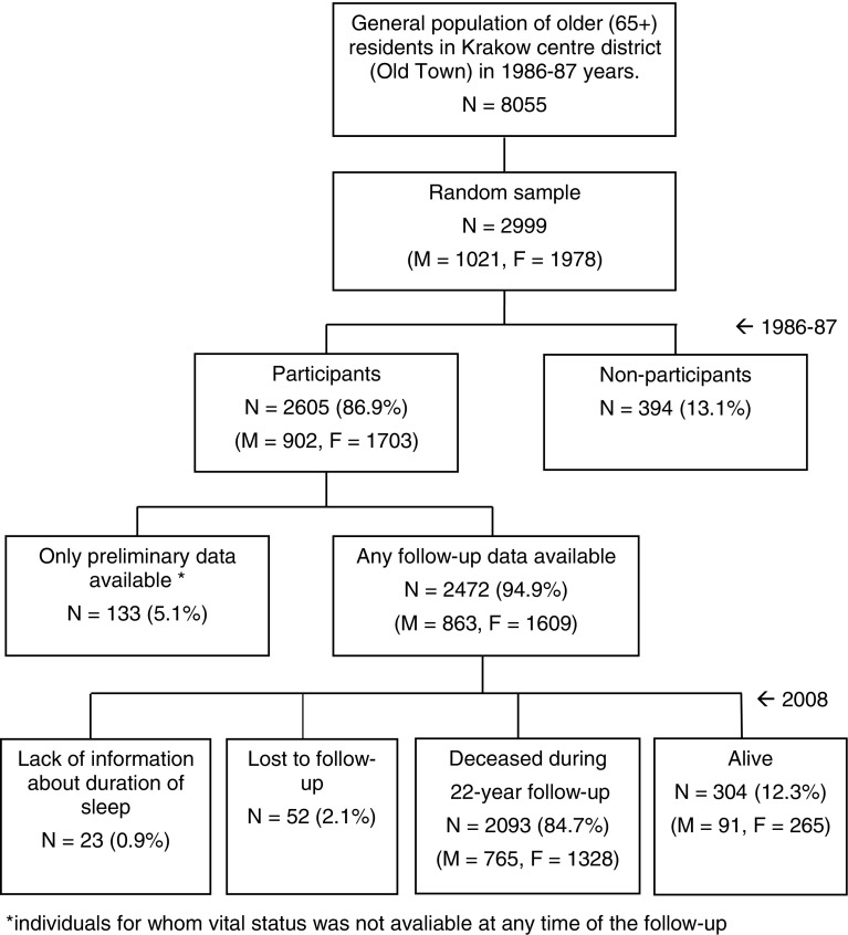 Fig. 1