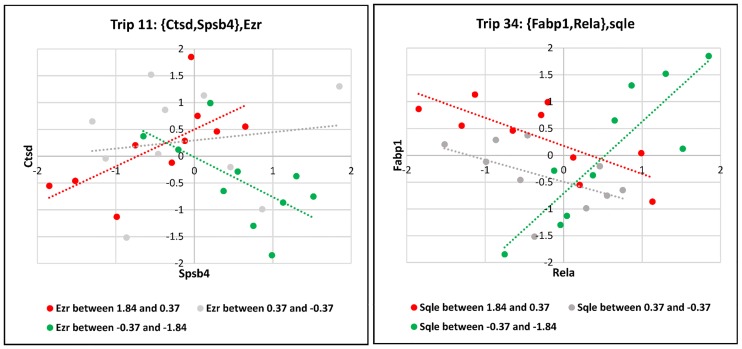 Fig 4