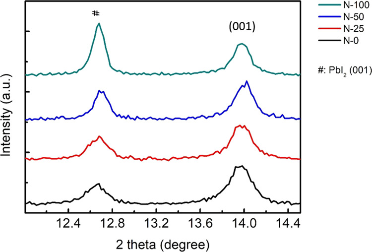 Figure 11