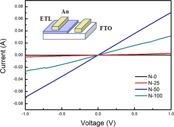 Figure 9