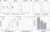 Fig. 2: