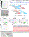 Extended Data Fig. 3