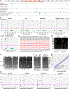Extended Data Fig. 6