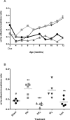 Figure 2-6943