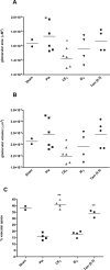 Figure 4-6943