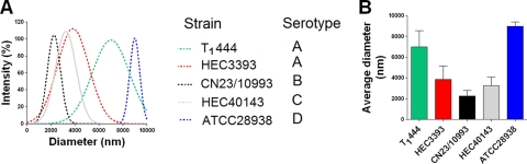 FIG. 6.