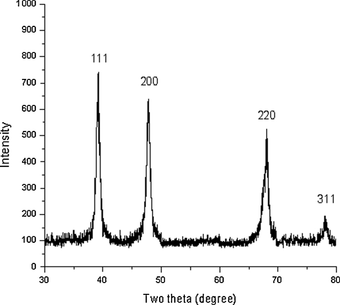 Fig. 4