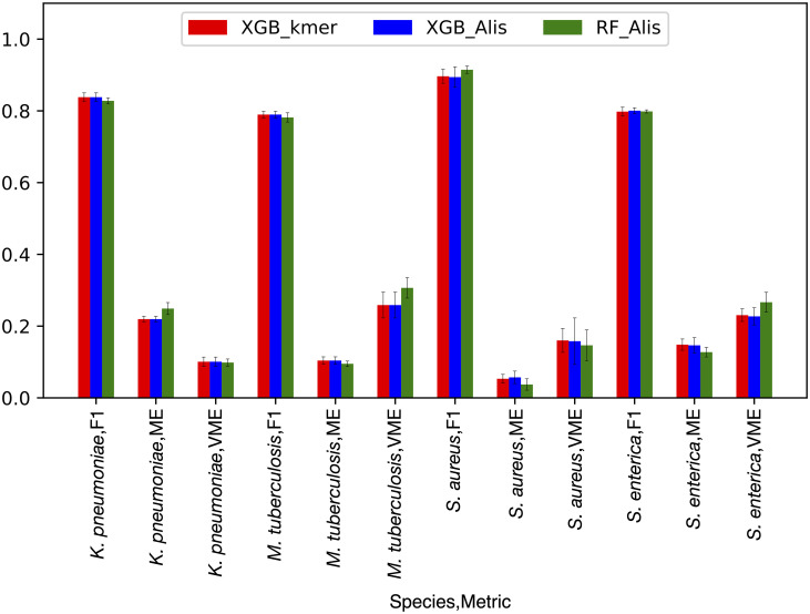 Fig 6