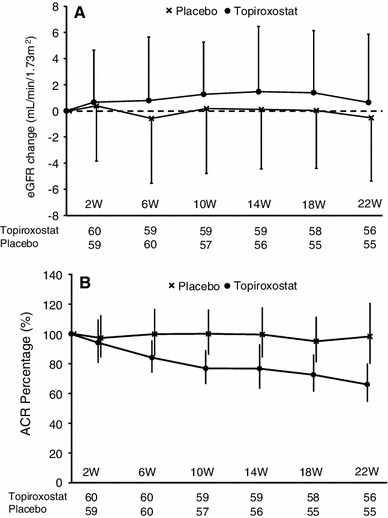 Fig. 4