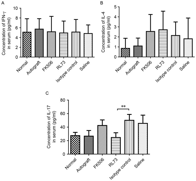 Figure 6.