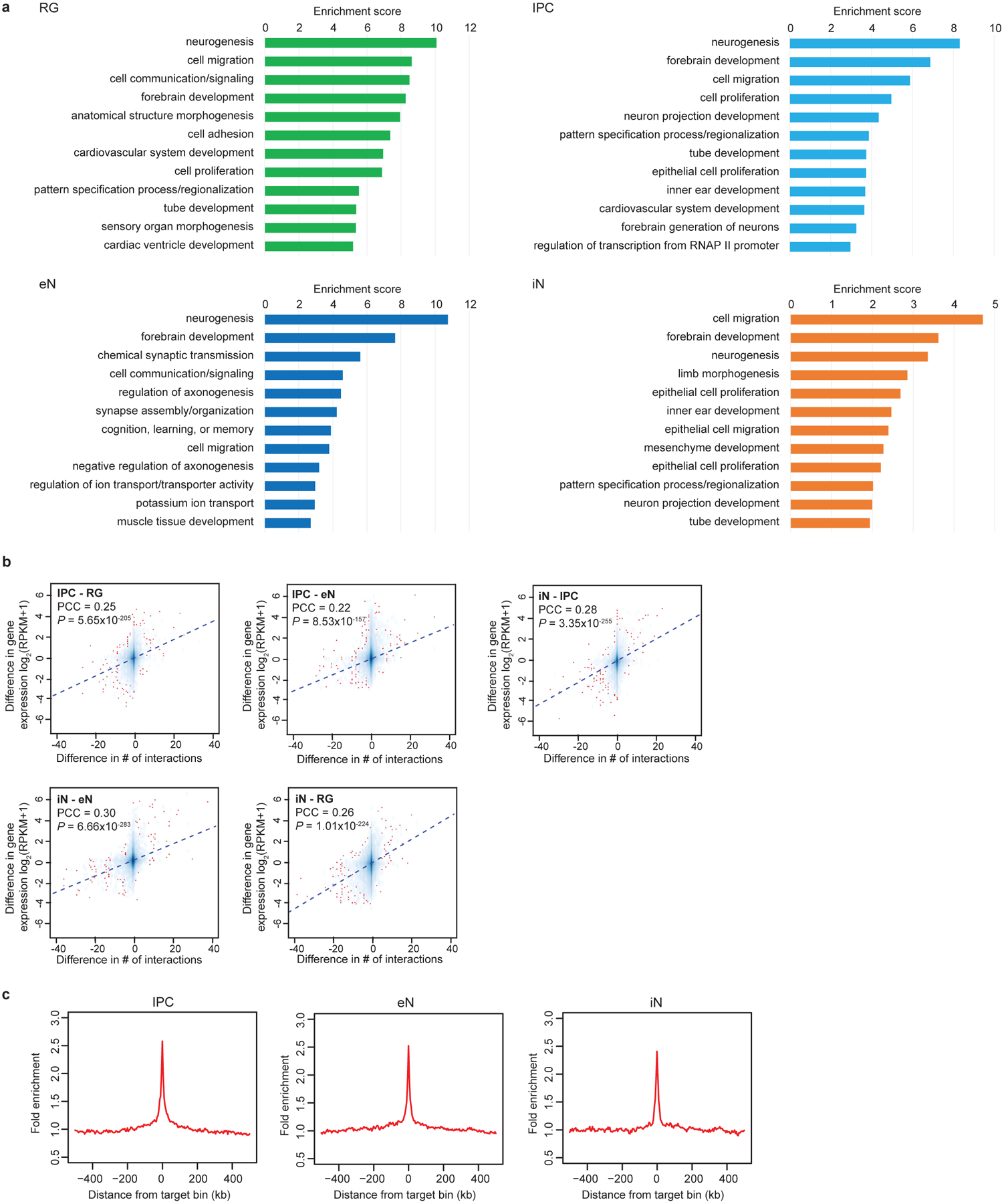 Extended Data Figure 4.