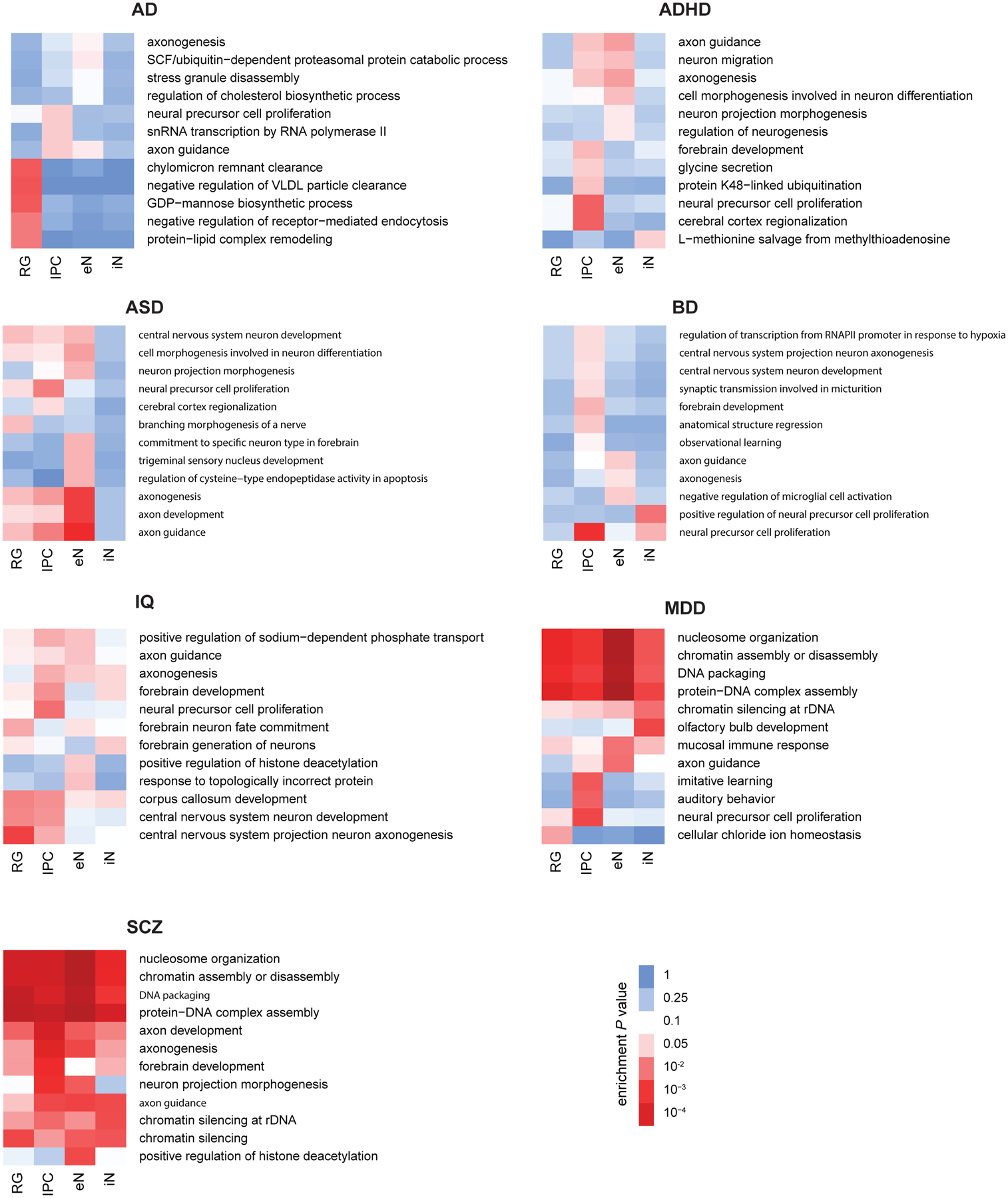 Extended Data Figure 9.