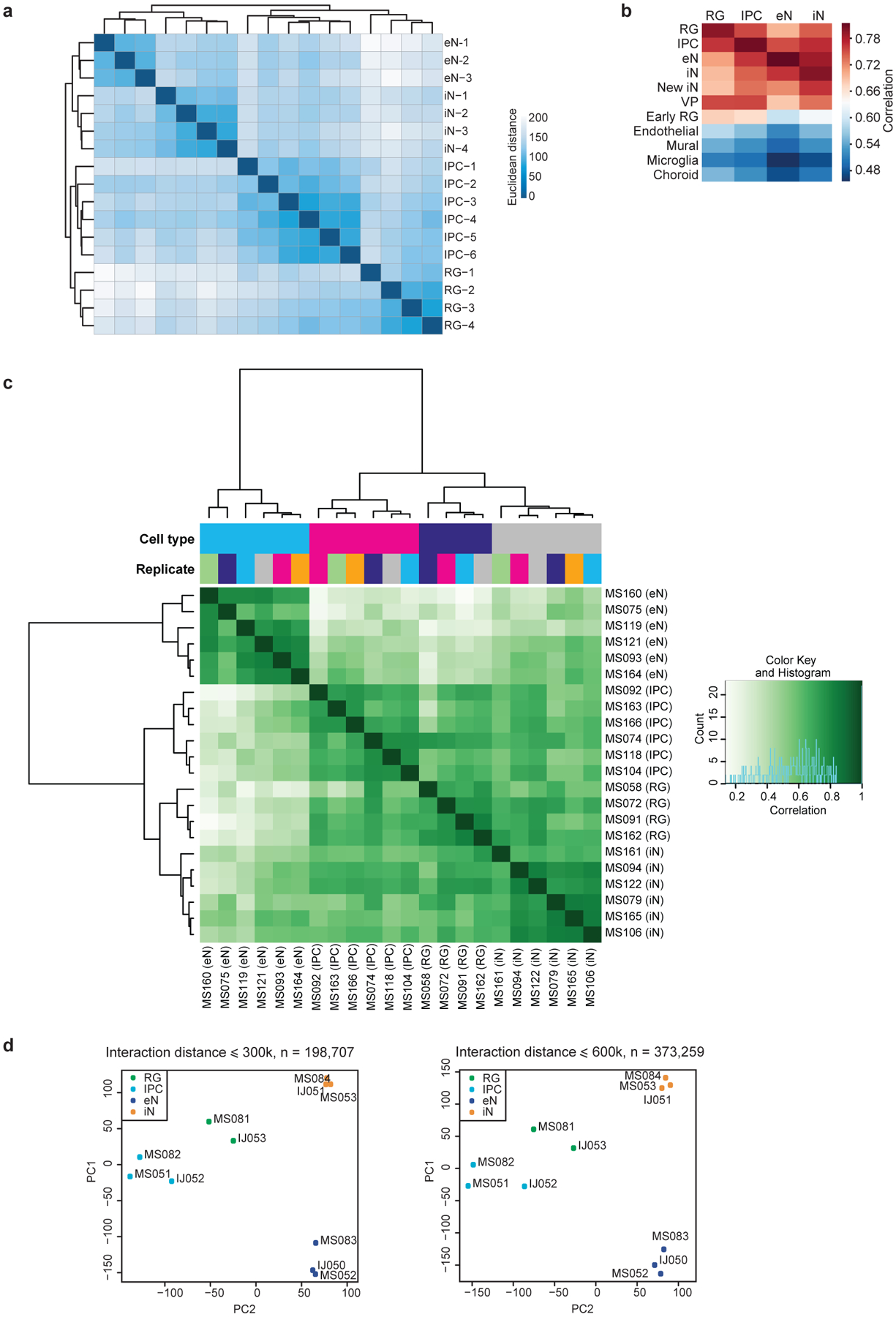 Extended Data Figure 2.