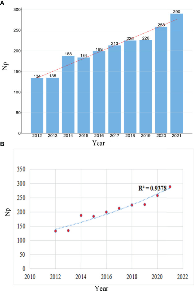 Figure 3