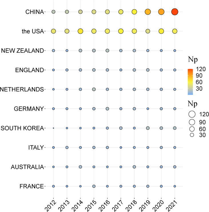 Figure 2