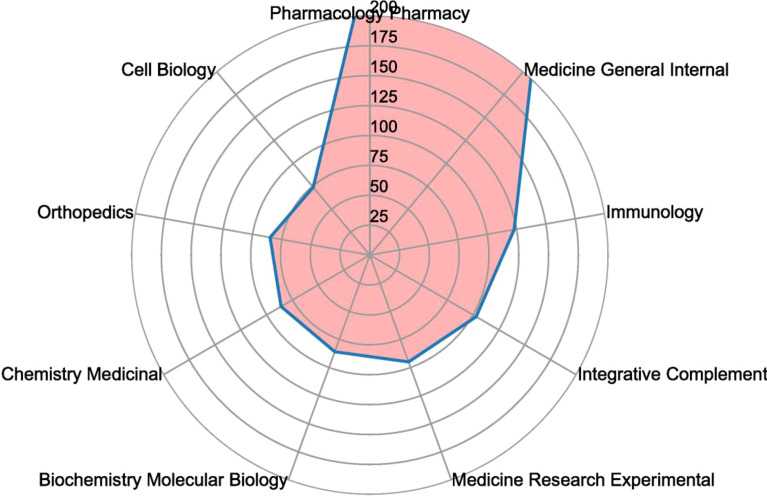 Figure 6