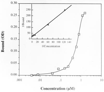 FIG. 8