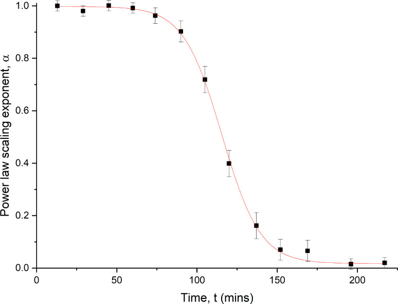 FIG. 7.