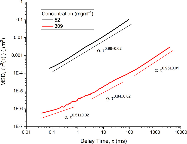 FIG. 2.