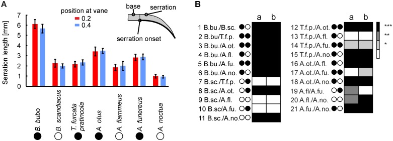 Fig 12