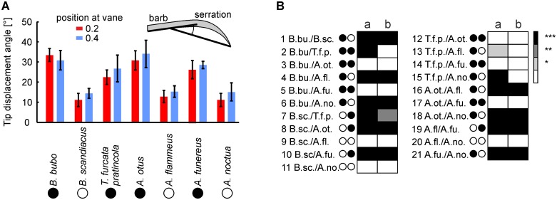 Fig 11