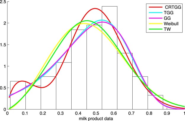 Figure 6.