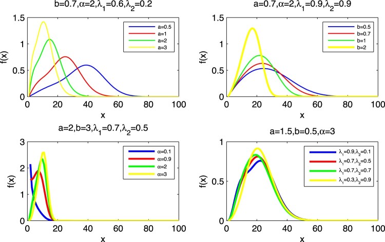 Figure 1.