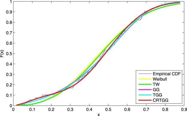 Figure 5.