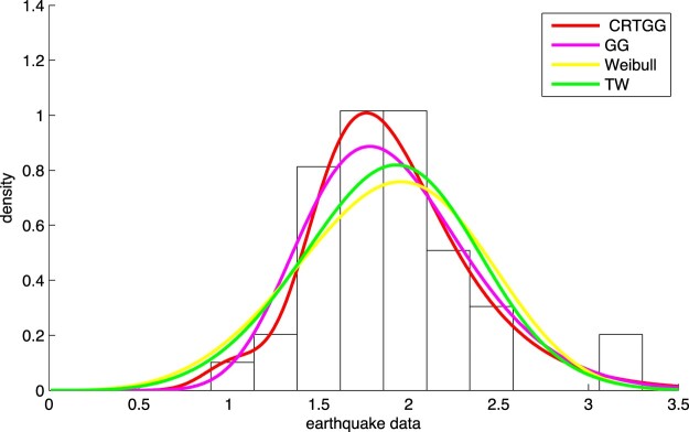 Figure 10.