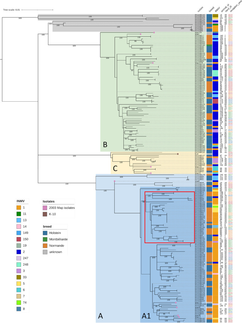 FIG 3