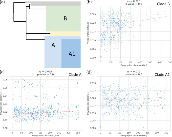 FIG 6