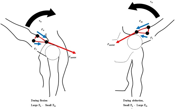 Fig 8