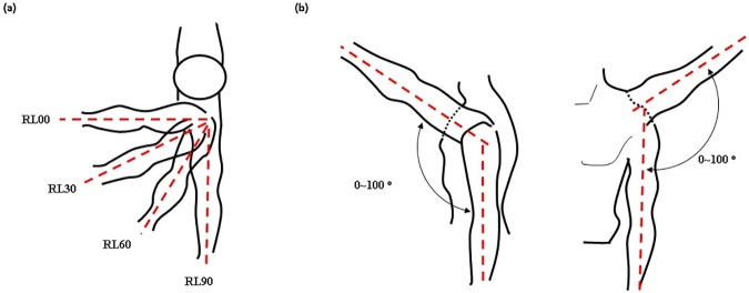 Fig 13