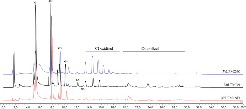 Fig. 7