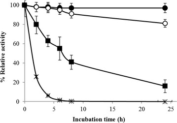 Fig. 4