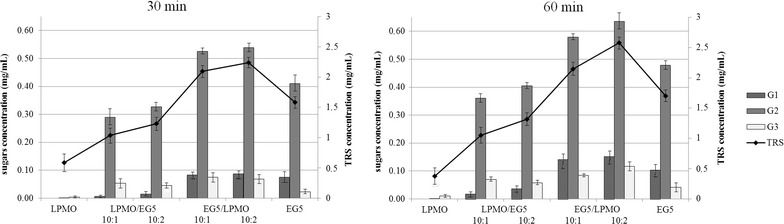 Fig. 9