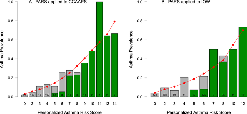 Figure 1: