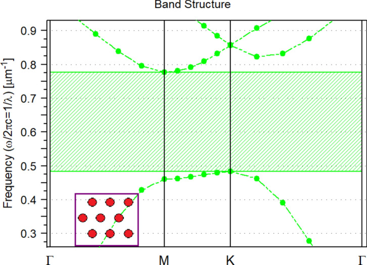 Fig. 2