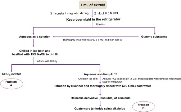 Fig. 15.11