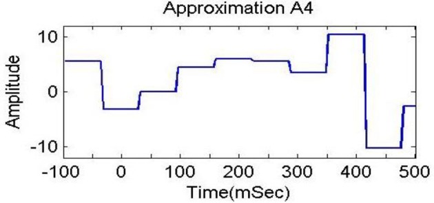 Figure 18