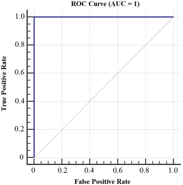 Figure 15